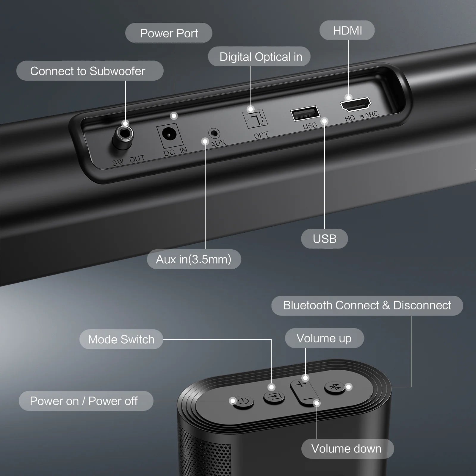 2.1Ch Dolby Atmos Soundbar with Subwoofer, 150W Sound Bar for TV with Bluetooth 5.3, Home Theater Surround System for Tv/Projector/Pc, HDMI Earc, Optical, AUX & USB